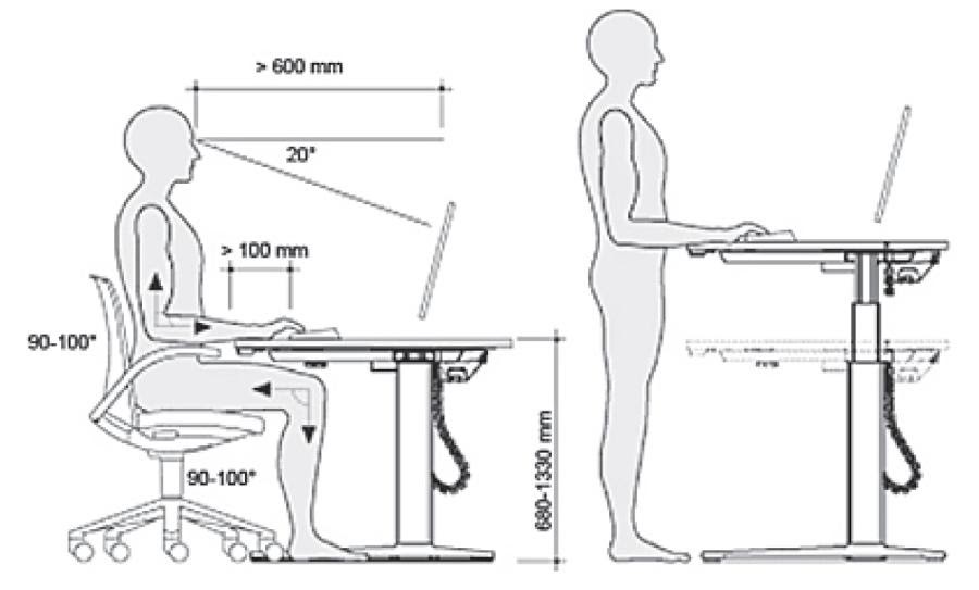 Arbonormen werkplek: voor ergonomische bureaus en stoelen